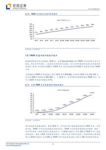 啟明醫(yī)療 中國TAVR技術(shù)先行者，以創(chuàng)新驅(qū)動(dòng)沖刺港股上市